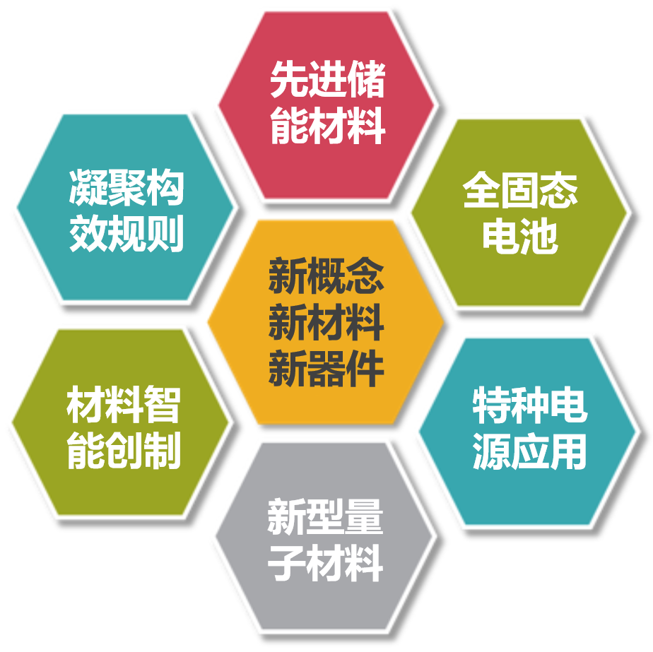 量子科学与未来材料