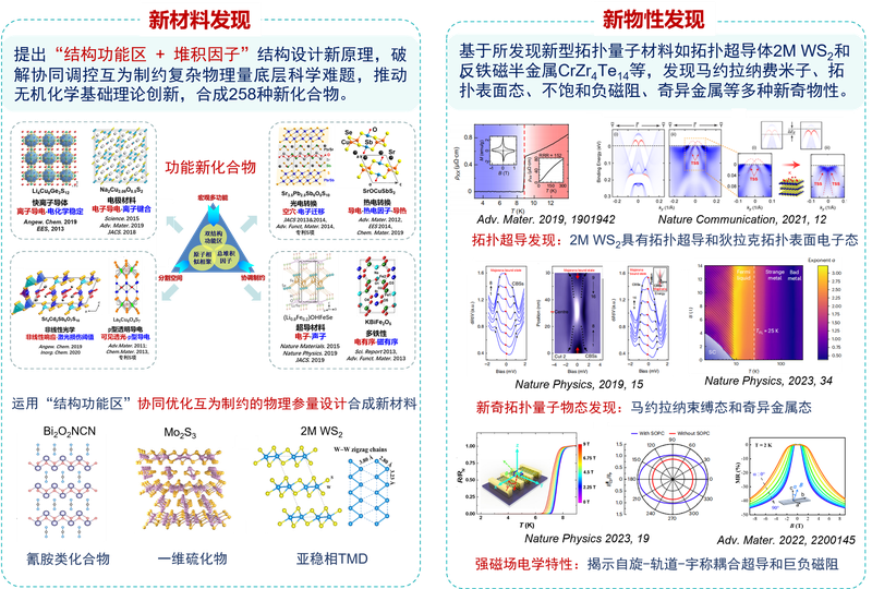 先进材料与能源器件