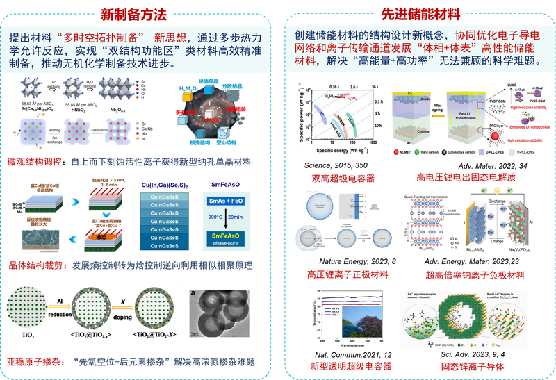 双高和全固态电池
