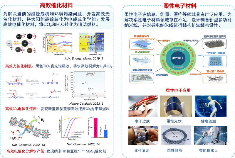 固态化学与材料设计