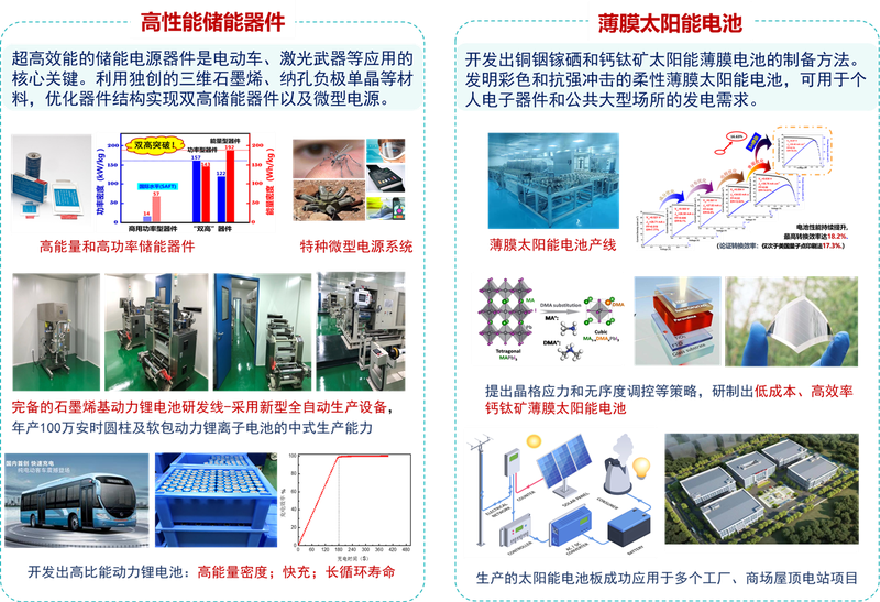 新能源材料与器件