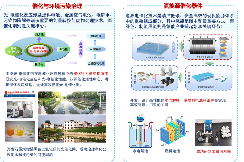 材料表征与计算模拟